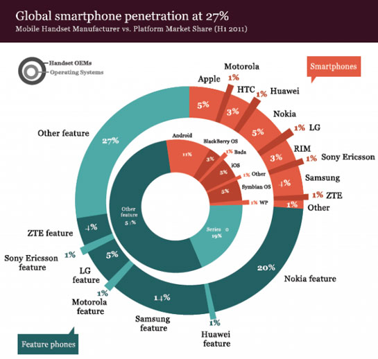 global-smartphone